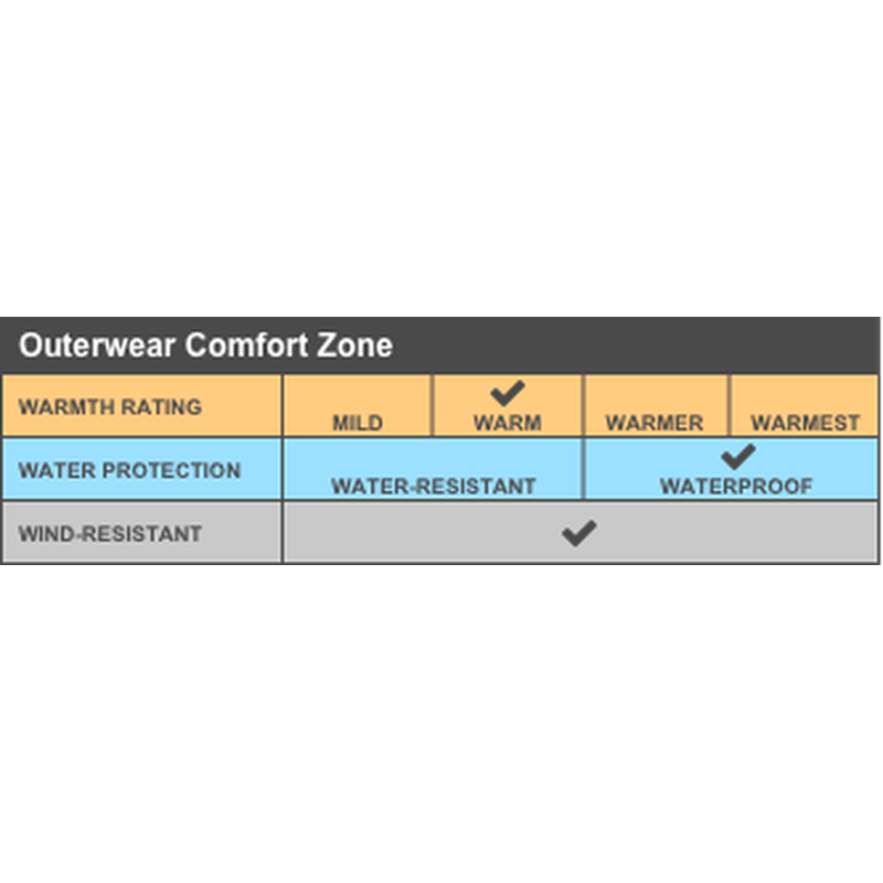 CAPELLA Port Authority® Ladies Torrent Waterproof Jacket - Dark Grey Heather