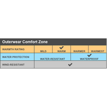 Load image into Gallery viewer, Port Authority® Ladies Torrent Waterproof Jacket - Black